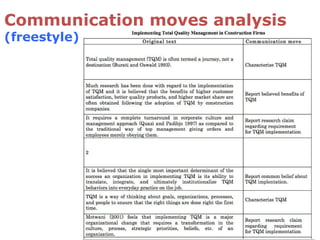 Communication moves analysis
(freestyle)
 