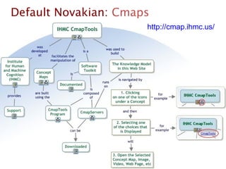 http://cmap.ihmc.us/
Default Novakian: Cmaps
 