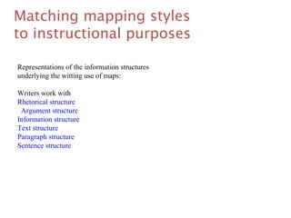 Matching mapping styles
to instructional purposes
Representations of the information structures
underlying the witting use of maps:
Writers work with
Rhetorical structure
Argument structure
Information structure
Text structure
Paragraph structure
Sentence structure
 