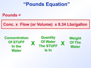 Pounds =
Concentration
Of STUFF
In the
Water
Conc. x Flow (or Volume) x 8.34 Lbs/gallon
X
Quantity
Of Water
The STUFF
Is In
Weight
Of The
Water
X
“Pounds Equation”
 