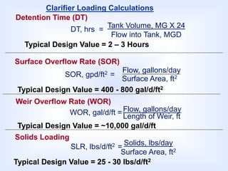 Clarifier Loading Calculations
DT, hrs =
Tank Volume, MG X 24
Flow into Tank, MGD
Typical Design Value = 2 – 3 Hours
Detention Time (DT)
SOR, gpd/ft2 =
Flow, gallons/day
Surface Area, ft2
Surface Overflow Rate (SOR)
Typical Design Value = 400 - 800 gal/d/ft2
Weir Overflow Rate (WOR)
WOR, gal/d/ft =Flow, gallons/day
Length of Weir, ft
Typical Design Value = ~10,000 gal/d/ft
Solids Loading
SLR, lbs/d/ft2 =
Solids, lbs/day
Surface Area, ft2
Typical Design Value = 25 - 30 lbs/d/ft2
 