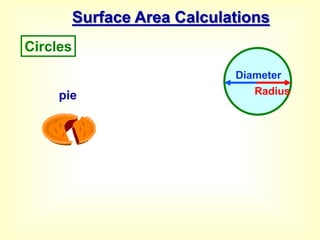 Surface Area Calculations
pie
Circles
Diameter
Radius
 