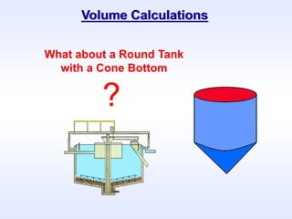 What about a Round Tank
with a Cone Bottom
?
Volume Calculations
 