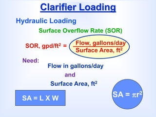 Clarifier Loading
Hydraulic Loading
Surface Overflow Rate (SOR)
SOR, gpd/ft2 = Flow, gallons/day
Surface Area, ft2
Need:
Flow in gallons/day
Surface Area, ft2
and
SA = L X W SA = r2
 