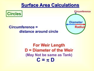 Circumference =
distance around circle
Surface Area Calculations
Circles
Diameter
Radius
Circumference
C =  D
For Weir Length
D = Diameter of the Weir
(May Not be same as Tank)
 