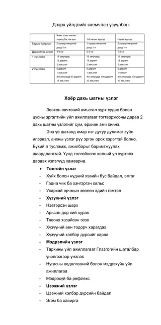 Дээрх үйлдлийг схемчлэн үзүүлбэл:
9-өөс дээш насны
хүүхэд ба том хүн 1-8 насны хүүхэд Нярай хүүхэд
Гарын байрлал 2 гараар өвчүүний
доод ½-т
1 гараар өвчүүний
доод ½-т
2 гараар өвчүүний
доод ½-т
Даралттай иллэг 4-5 см 2-3 см 1-2 см
1 хүн хийх 15 секундэд
15 даралт
2 амьсгал
10 секундэд
15 даралт
2 амьсгал
10 секундэд
15 даралт
2 амьсгал
2 хүн хийх 5 даралт
1 амьсгал
/60 секундэд 60 даралт
15 амьсгал/
5 даралт
1 амьсгал
/60 секундэд 100 даралт
20 амьсгал/
5 даралт
1 үлээлт
/60 секундэд 100 даралт
20 амьсгал/
Хоёр дахь шатны үзлэг
Зөвхөн өвчтөний амьсгал зүрх судас болон
цусны эргэлтийн үйл ажиллагааг тогтворжсоны дараа 2
дахь шатны үзлэгийг сум, ерхийн эмч хийнэ.
Энэ үе шатанд ямар нэг дутуу дулимаг зүйл
илэрвэл, анхны үзлэг рүү эргэн орох хэрэгтэй болно.
Бүхий л тусламж, ажилбарыг баримтжуулах
шаардлагатай. Үүнд толгойноос хөлний ул хүртэлх
дараах үзлэгүүд хамаарна.
• Толгойн үзлэг
- Хуйх болон нүдний хэвийн бус байдал, эмгэг
- Гадна чих ба хэнгэргэн хальс
- Ухархай орчмын зөөлөн эдийн гэмтэл
- Хүзүүний үзлэг
- Нэвтэрсэн шарх
- Арьсан дор хий хурах
- Төвөнх хазайсан эсэх
- Хүзүүний вен тодорч харагдах
- Хүзүүний хэлбэр дүрсийг харна
- Мэдрэлийн үзлэг
- Тархины үйл ажиллагааг Глазгогийн шаталбар
үнэлгээгээр үнэлэх
- Нугасны хөдөлгөөний болон мэдрэхүйн үйл
ажиллагаа
- Мэдрэхүй ба рефлекс
- Цээжний үзлэг
- Цээжний хэлбэр дүрсийн байдал
- Эгэм ба хавирга
 