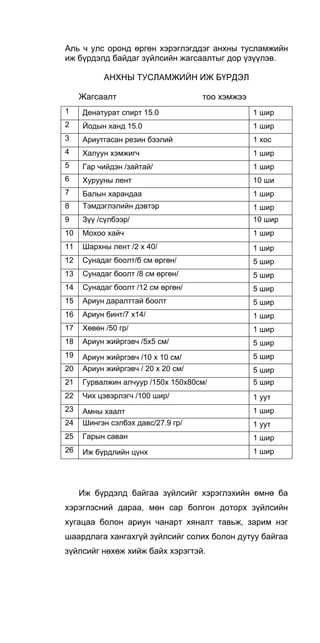 Аль ч улс оронд өргөн хэрэглэгддэг анхны тусламжийн
иж бүрдэлд байдаг зүйлсийн жагсаалтыг дор үзүүлэв.
АНХНЫ ТУСЛАМЖИЙН ИЖ БҮРДЭЛ
Жагсаалт тоо хэмжээ
1 Денатурат спирт 15.0 1 шир
2 Йодын ханд 15.0 1 шир
3 Ариутгасан резин бээлий 1 хос
4 Халуун хэмжигч 1 шир
5 Гар чийдэн /зайтай/ 1 шир
6 Хурууны лент 10 ши
7 Балын харандаа 1 шир
8 Тэмдэглэлийн дэвтэр 1 шир
9 Зүү /сүлбээр/ 10 шир
10 Мохоо хайч 1 шир
11 Шархны лент /2 х 40/ 1 шир
12 Сунадаг боолт/б см өргөн/ 5 шир
13 Сунадаг боолт /8 см өргөн/ 5 шир
14 Сунадаг боолт /12 см өргөн/ 5 шир
15 Ариун даралттай боолт 5 шир
16 Ариун бинт/7 х14/ 1 шир
17 Хөвөн /50 гр/ 1 шир
18 Ариун жийргэвч /5x5 см/ 5 шир
19 Ариун жийргэвч /10 х 10 см/ 5 шир
20 Ариун жийргэвч / 20 х 20 см/ 5 шир
21 Гурвалжин алчуур /150х 150х80см/ 5 шир
22 Чих цэвэрлэгч /100 шир/ 1 уут
23 Амны хаалт 1 шир
24 Шингэн сэлбэх давс/27.9 гр/ 1 уут
25 Гарын саван 1 шир
26 Иж бүрдлийн цүнх 1 шир
Иж бүрдэлд байгаа зүйлсийг хэрэглэхийн өмнө ба
хэрэглэсний дараа, мөн cap болгон доторх зүйлсийн
хугацаа болон ариун чанарт хяналт тавьж, зарим нэг
шаардлага хангахгүй зүйлсийг солих болон дутуу байгаа
зүйлсийг нөхөж хийж байх хэрэгтэй.
 