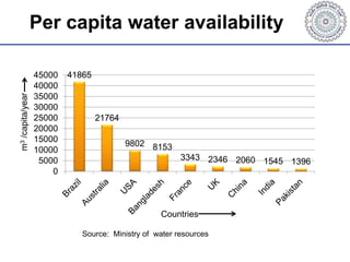 Water resources development in india. | PPTX