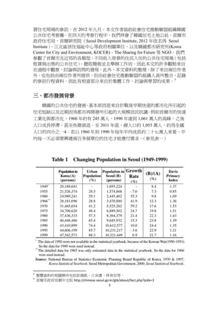 3
UסլFąL 2012 £߅fסլƄ˽Mn
סլFĿгУ҂ݕnסլع硢נ
סլ֡נоԺSeoul Development Institute, 2012  Seoul
Institute^סĵPλԼnо(Korea
Center for City and Environment, KOCER)The Sharing for Future  NGO҂
^נмĸͬ͡뱳ססĹסլF
Uc۵Ĺסլ ȡKek˱ĵS^c
^^졢ӑՓcLİlF⣬Yϵˁԃλ
⣬ҲɃλṩסլƄ˵ĽMˆTϡӛ
ąLгYϡஔց춼wӑՓcWĳɹ3
аlչ
nĹסլİlչԭǁ춑ڿٵĶл
סլȱԼ鶼_lĴҎģhנеĿ
Icл1960 s 245 fˣ1990 _ 1,061 f˵ĸ߷壬֮
˿ڳLͣЩ΢˥ˡ 2011 ף˿ڼs 1,053 fˣsȫ
˿ڵķ֮һ4 1960 굽 1990 ÿƽLsʮfˁƽ
ÿһҪdɰٶλסլܑ󡣣Ҋһ
3
wYϵPⷰ￭Еȡ
4
נپWİ http://chinese.seoul.go.kr/gtk/about/fact.php?pidx=3
 