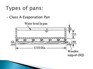  Class A Evaporation Pan
 