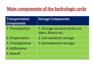 Main components of the hydrologic cycle
Transportation
Components
Storage Components
1. Precipitation 1. Storage on land surface in
lakes, Rivers etc.
2. Evaporation 2. Soil moisture storage
3. Transpiration 3. Groundwater storage
4. Infiltration
5. Runoff
 