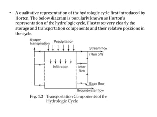 • A qualitative representation of the hydrologic cycle first introduced by
Horton. The below diagram is popularly known as Horton’s
representation of the hydrologic cycle, illustrates very clearly the
storage and transportation components and their relative positions in
the cycle.
 