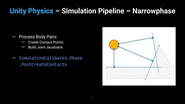 Unity の Havok Physics , Physics for ECS：Havok Physics for Unity と Unity ...