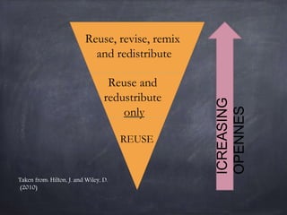 ICREASING
OPENNES
Taken from: Hilton, J. and Wiley, D.
(2010)
Reuse, revise, remix
and redistribute
Reuse and
redustribute
only
REUSE
 