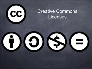 Creative Commons
Licenses
 