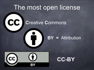 The most open license
BY = Attribution
CC-BY
Creative Commons
 