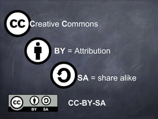 Creative Commons
BY = Attribution
SA = share alike
CC-BY-SA
 