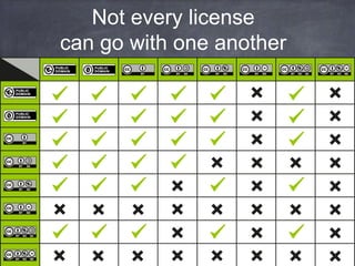 Not every license
can go with one another
 
