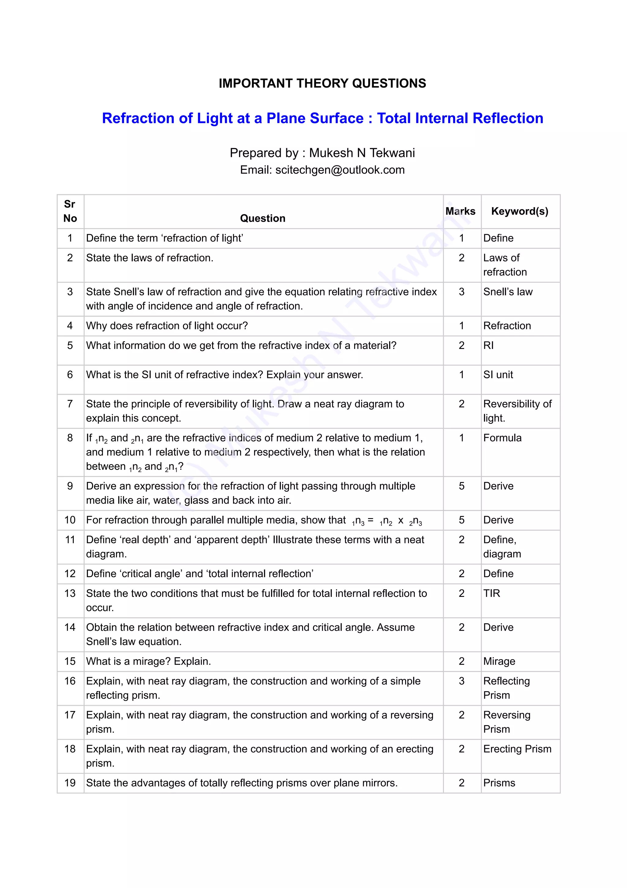 IMPORTANT THEORY QUESTIONS
Refraction of Light at a Plane Surface : Total Internal Reflection
Prepared by : Mukesh N Tekwani
Email: scitechgen@outlook.com
Sr
No Question
Marks Keyword(s)
1 Define the term ‘refraction of light’ 1 Define
2 State the laws of refraction. 2 Laws of
refraction
3 State Snell’s law of refraction and give the equation relating refractive index
with angle of incidence and angle of refraction.
3 Snell’s law
4 Why does refraction of light occur? 1 Refraction
5 What information do we get from the refractive index of a material? 2 RI
6 What is the SI unit of refractive index? Explain your answer. 1 SI unit
7 State the principle of reversibility of light. Draw a neat ray diagram to
explain this concept.
2 Reversibility of
light.
8 If 1n2 and 2n1 are the refractive indices of medium 2 relative to medium 1,
and medium 1 relative to medium 2 respectively, then what is the relation
between 1n2 and 2n1?
1 Formula
9 Derive an expression for the refraction of light passing through multiple
media like air, water, glass and back into air.
5 Derive
10 For refraction through parallel multiple media, show that 1n3 = 1n2 x 2n3 5 Derive
11 Define ‘real depth’ and ‘apparent depth’ Illustrate these terms with a neat
diagram.
2 Define,
diagram
12 Define ‘critical angle’ and ‘total internal reflection’ 2 Define
13 State the two conditions that must be fulfilled for total internal reflection to
occur.
2 TIR
14 Obtain the relation between refractive index and critical angle. Assume
Snell’s law equation.
2 Derive
15 What is a mirage? Explain. 2 Mirage
16 Explain, with neat ray diagram, the construction and working of a simple
reflecting prism.
3 Reflecting
Prism
17 Explain, with neat ray diagram, the construction and working of a reversing
prism.
2 Reversing
Prism
18 Explain, with neat ray diagram, the construction and working of an erecting
prism.
2 Erecting Prism
19 State the advantages of totally reflecting prisms over plane mirrors. 2 Prisms
(c)M
ukesh
N
Tekw
ani
 