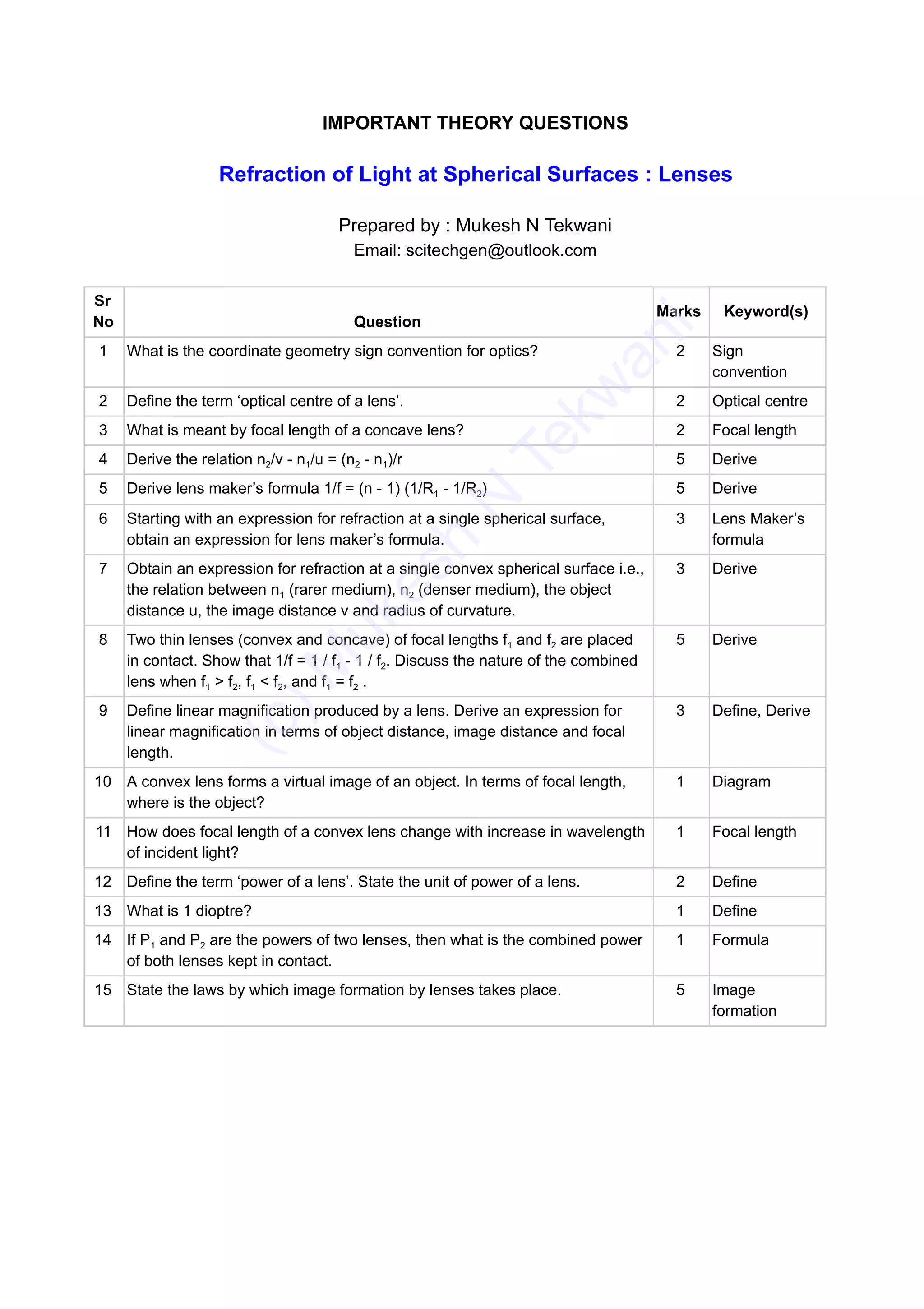 IMPORTANT THEORY QUESTIONS
Refraction of Light at Spherical Surfaces : Lenses
Prepared by : Mukesh N Tekwani
Email: scitechgen@outlook.com
Sr
No Question
Marks Keyword(s)
1 What is the coordinate geometry sign convention for optics? 2 Sign
convention
2 Define the term ‘optical centre of a lens’. 2 Optical centre
3 What is meant by focal length of a concave lens? 2 Focal length
4 Derive the relation n2/v - n1/u = (n2 - n1)/r 5 Derive
5 Derive lens maker’s formula 1/f = (n - 1) (1/R1 - 1/R2) 5 Derive
6 Starting with an expression for refraction at a single spherical surface,
obtain an expression for lens maker’s formula.
3 Lens Maker’s
formula
7 Obtain an expression for refraction at a single convex spherical surface i.e.,
the relation between n1 (rarer medium), n2 (denser medium), the object
distance u, the image distance v and radius of curvature.
3 Derive
8 Two thin lenses (convex and concave) of focal lengths f1 and f2 are placed
in contact. Show that 1/f = 1 / f1 - 1 / f2. Discuss the nature of the combined
lens when f1 > f2, f1 < f2, and f1 = f2 .
5 Derive
9 Define linear magnification produced by a lens. Derive an expression for
linear magnification in terms of object distance, image distance and focal
length.
3 Define, Derive
10 A convex lens forms a virtual image of an object. In terms of focal length,
where is the object?
1 Diagram
11 How does focal length of a convex lens change with increase in wavelength
of incident light?
1 Focal length
12 Define the term ‘power of a lens’. State the unit of power of a lens. 2 Define
13 What is 1 dioptre? 1 Define
14 If P1 and P2 are the powers of two lenses, then what is the combined power
of both lenses kept in contact.
1 Formula
15 State the laws by which image formation by lenses takes place. 5 Image
formation
(c)M
ukesh
N
Tekw
ani
 