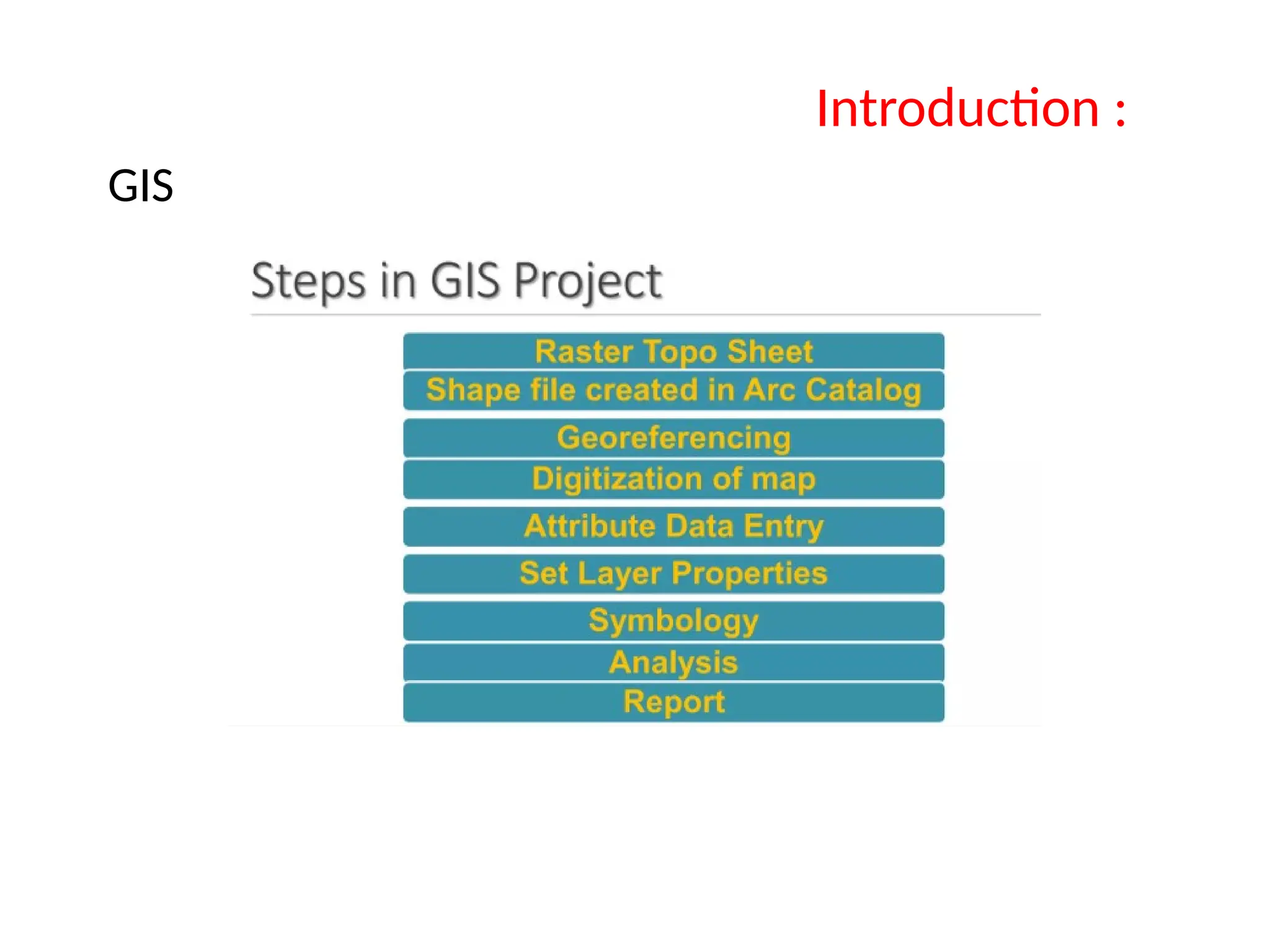 GIS
Introduction :
 