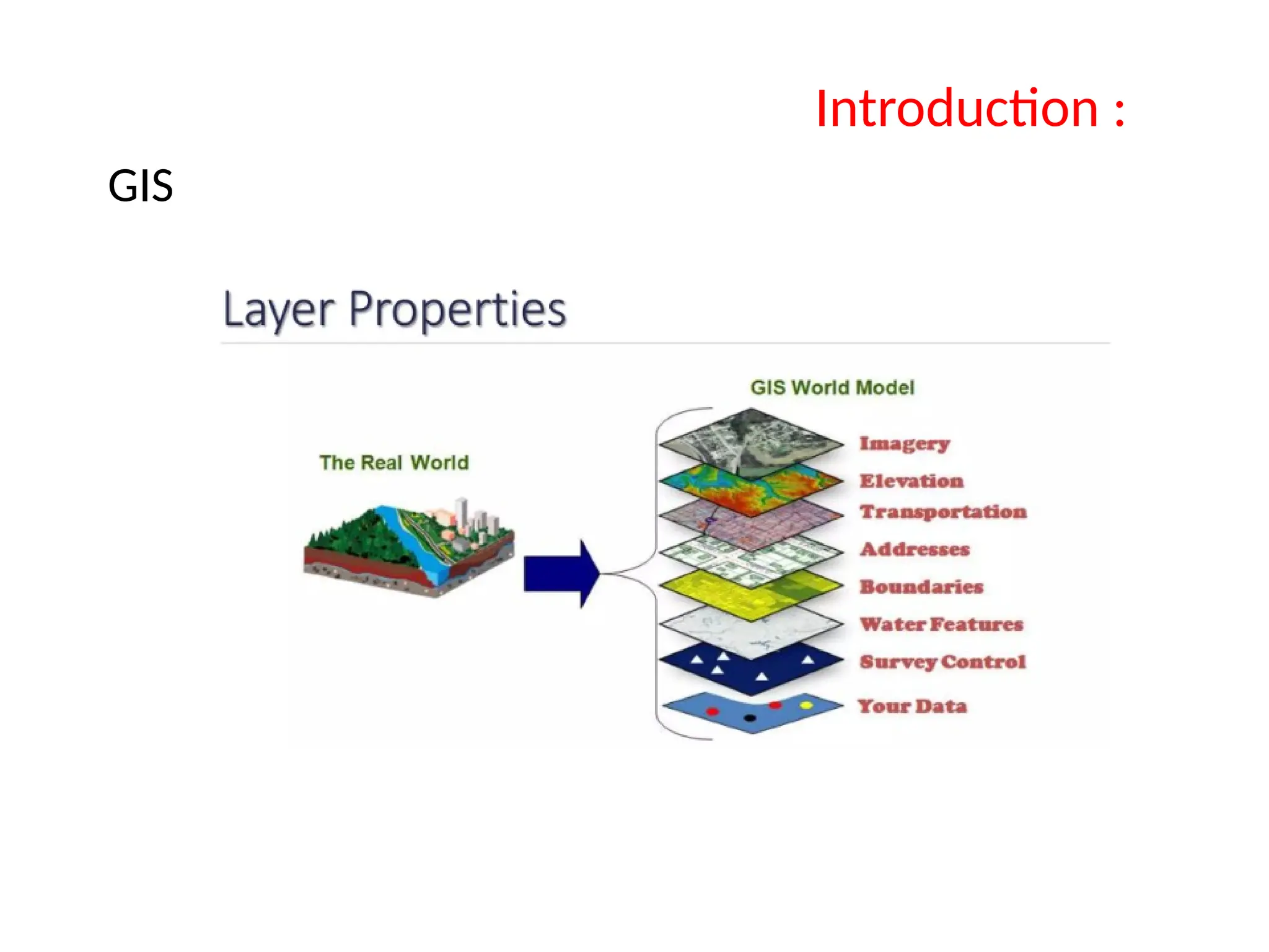 GIS
Introduction :
 