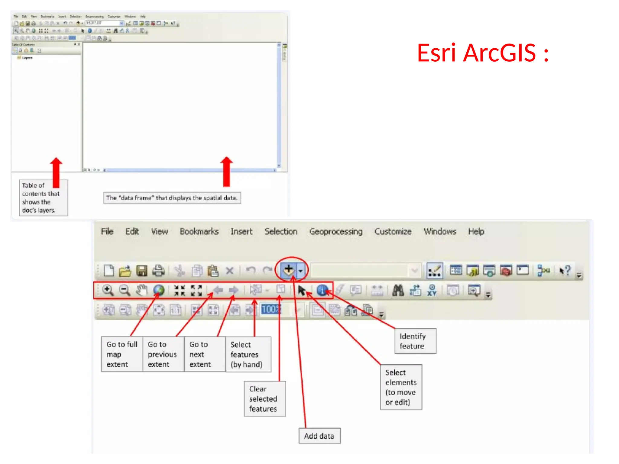 Esri ArcGIS :
 