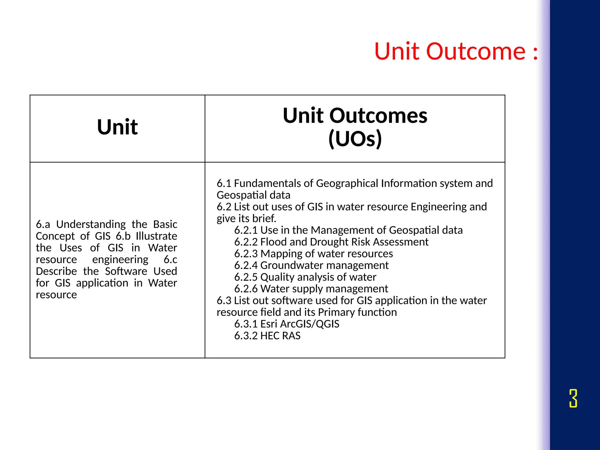 3
Unit Outcome :
Unit Unit Outcomes
(UOs)
6.a Understanding the Basic
Concept of GIS 6.b Illustrate
the Uses of GIS in Water
resource engineering 6.c
Describe the Software Used
for GIS application in Water
resource
6.1 Fundamentals of Geographical Information system and
Geospatial data
6.2 List out uses of GIS in water resource Engineering and
give its brief.
6.2.1 Use in the Management of Geospatial data
6.2.2 Flood and Drought Risk Assessment
6.2.3 Mapping of water resources
6.2.4 Groundwater management
6.2.5 Quality analysis of water
6.2.6 Water supply management
6.3 List out software used for GIS application in the water
resource field and its Primary function
6.3.1 Esri ArcGIS/QGIS
6.3.2 HEC RAS
 