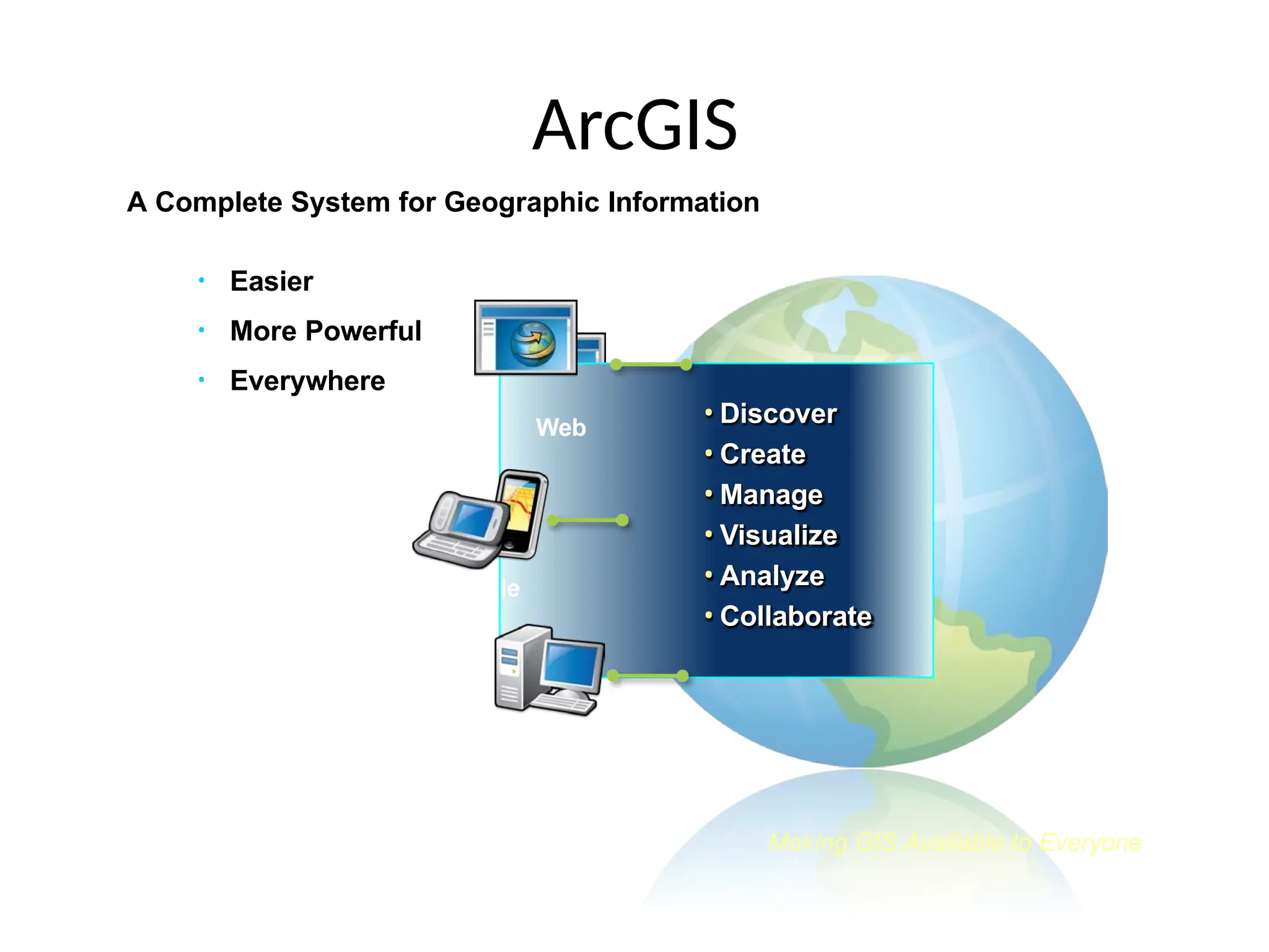 • Discover
• Create
• Manage
• Visualize
• Analyze
• Collaborate
Web
Mobile
Desktop
Making GIS Available to Everyone
ArcGIS
A Complete System for Geographic Information
• Easier
• More Powerful
• Everywhere
 