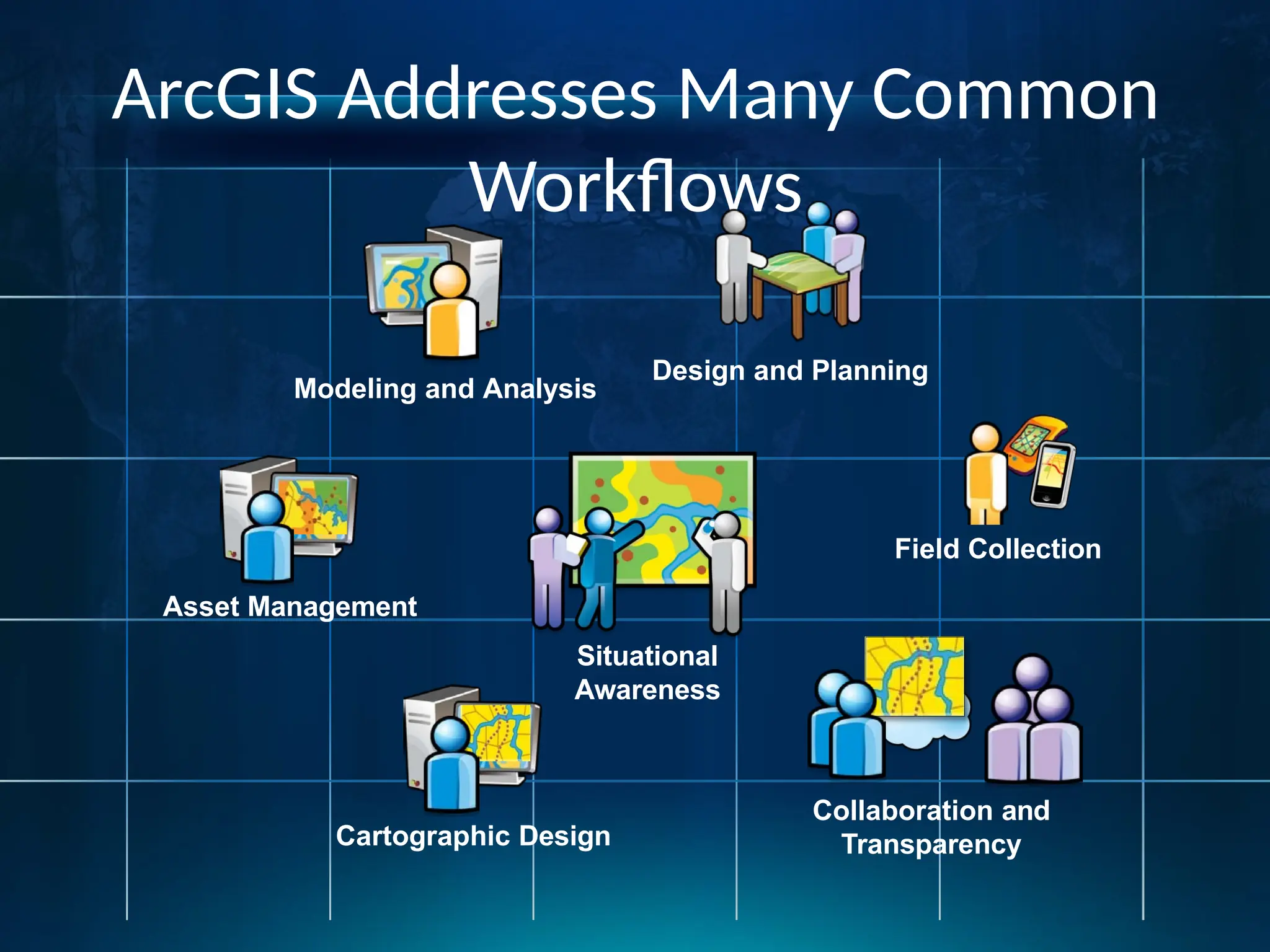 ArcGIS Addresses Many Common
Workflows
Design and Planning
Modeling and Analysis
Cartographic Design
Collaboration and
Transparency
Asset Management
Situational
Awareness
Field Collection
 
