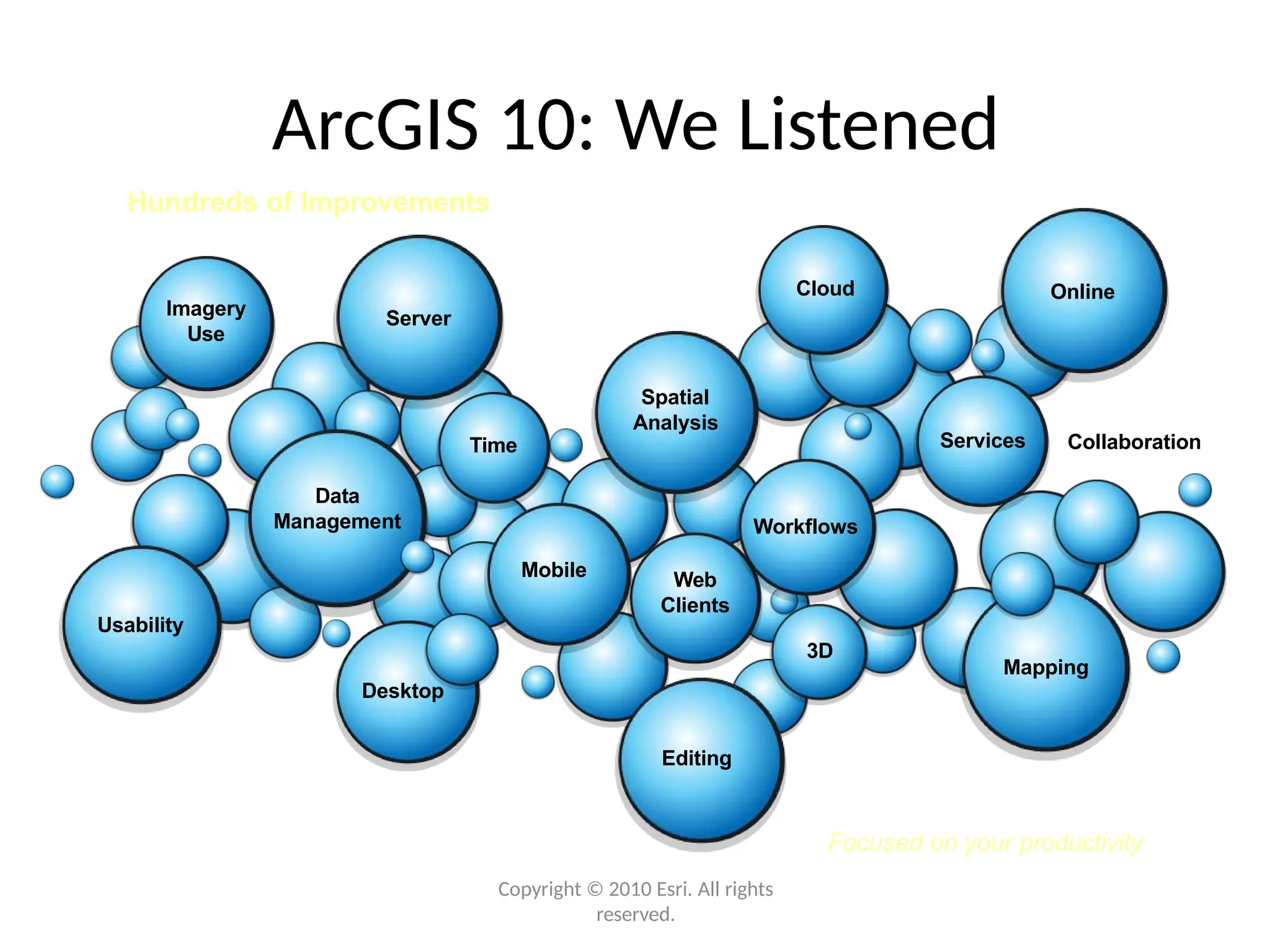 Focused on your productivity
ArcGIS 10: We Listened
Hundreds of Improvements
Web
Clients
Time
Data
Management
Imagery
Use
Usability
Desktop
Mobile
Server
Online
Collaboration
Services
Editing
Mapping
3D
Spatial
Analysis
Workflows
Cloud
Copyright © 2010 Esri. All rights
reserved.
 
