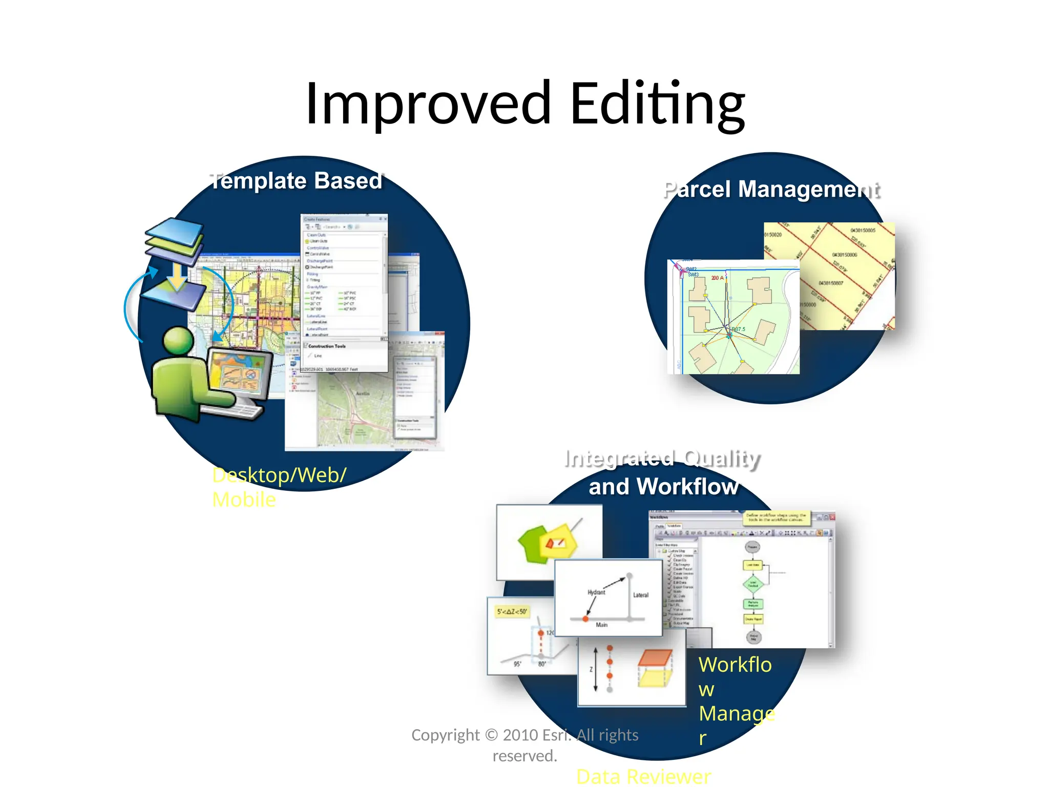 Improved Editing
Parcel Management
Template Based
Desktop/Web/
Mobile
Workflo
w
Manage
r
Data Reviewer
Integrated Quality
and Workflow
Copyright © 2010 Esri. All rights
reserved.
 