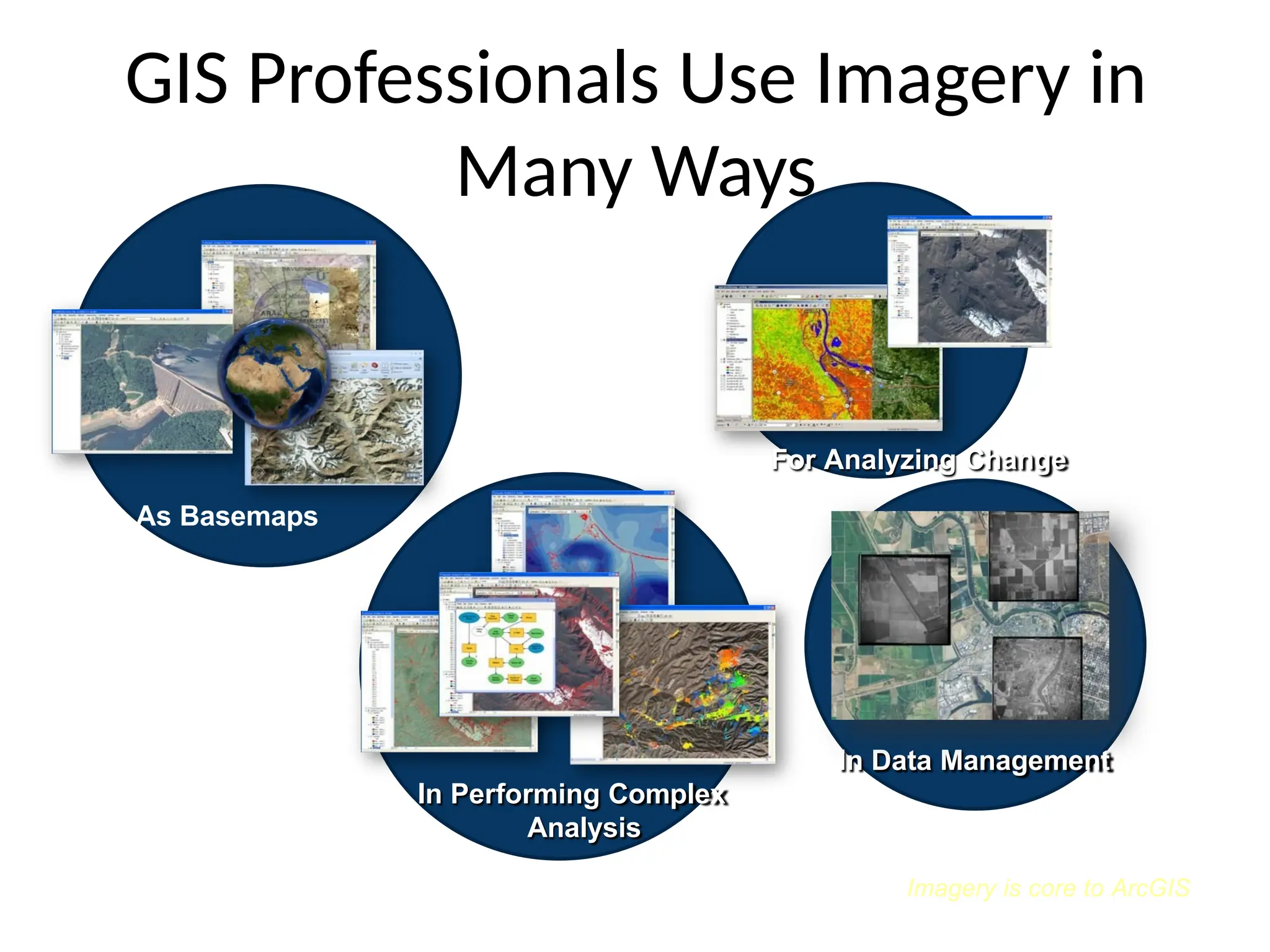 Imagery is core to ArcGIS
GIS Professionals Use Imagery in
Many Ways
For Analyzing Change
In Data Management
In Performing Complex
Analysis
As Basemaps
Copyright © 2010 Esri. All rights reserved.
 