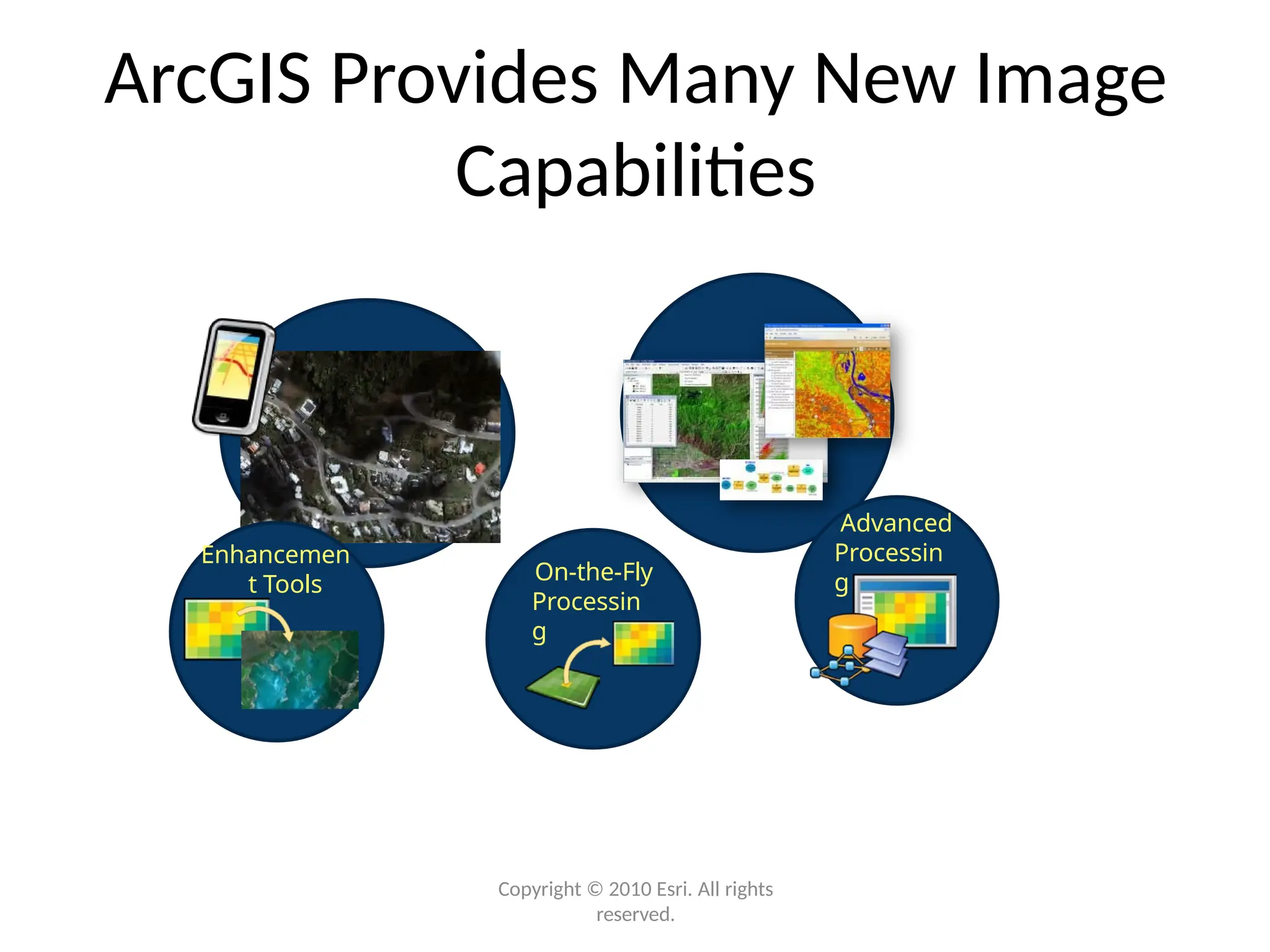 ArcGIS Provides Many New Image
Capabilities
Visualization
Fast Display
Analysis
Many Partners
ITT-Vis, PCI, BAE, etc.
Enhancemen
t Tools
On-the-Fly
Processin
g
Advanced
Processin
g
Copyright © 2010 Esri. All rights
reserved.
 
