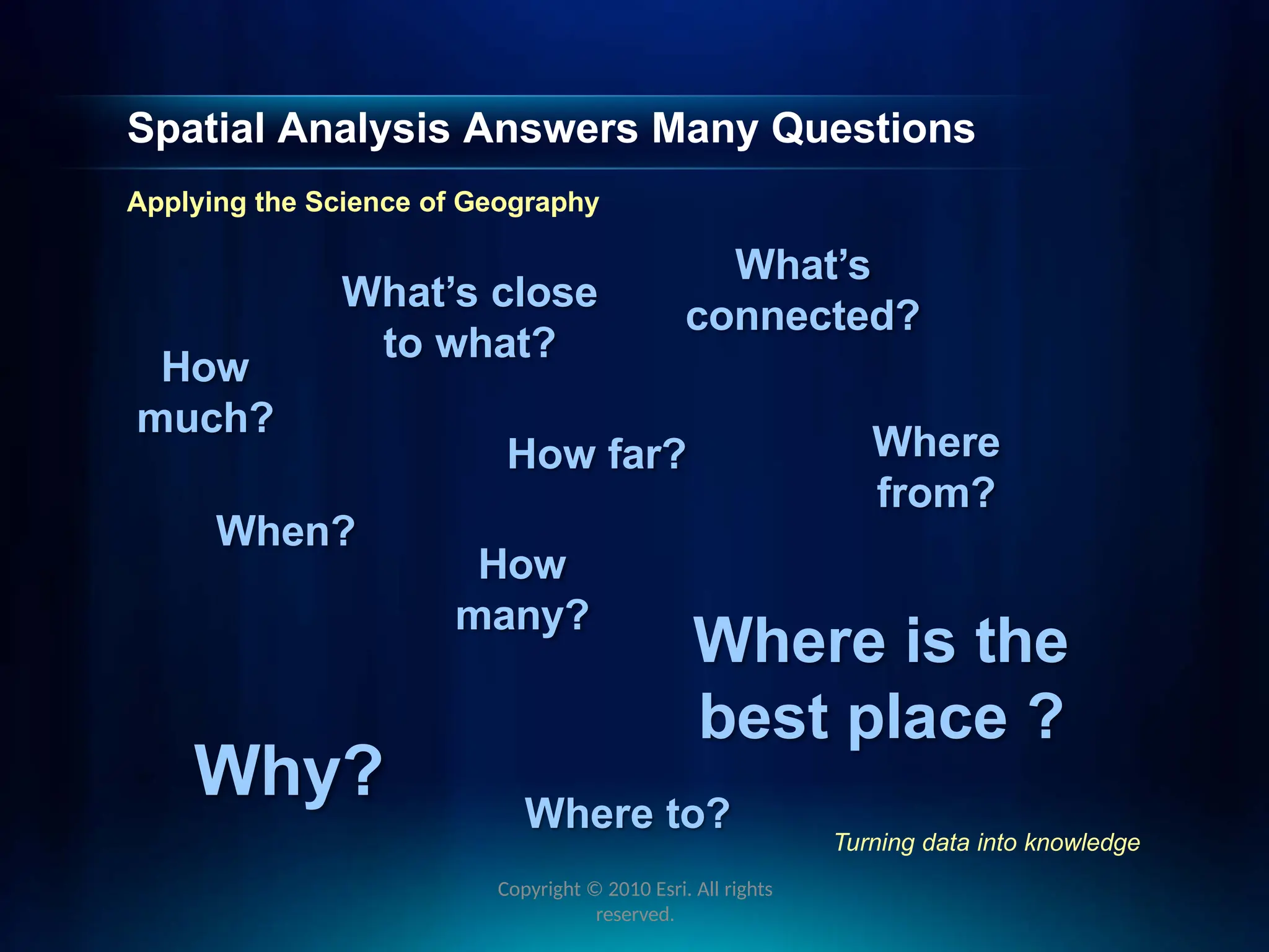 How
much?
How
many?
When?
Where
from?
Where to?
Why?
How far?
What’s close
to what?
Where is the
best place ?
What’s
connected?
Copyright © 2010 Esri. All rights
reserved.
Turning data into knowledge
Spatial Analysis Answers Many Questions
Applying the Science of Geography
 