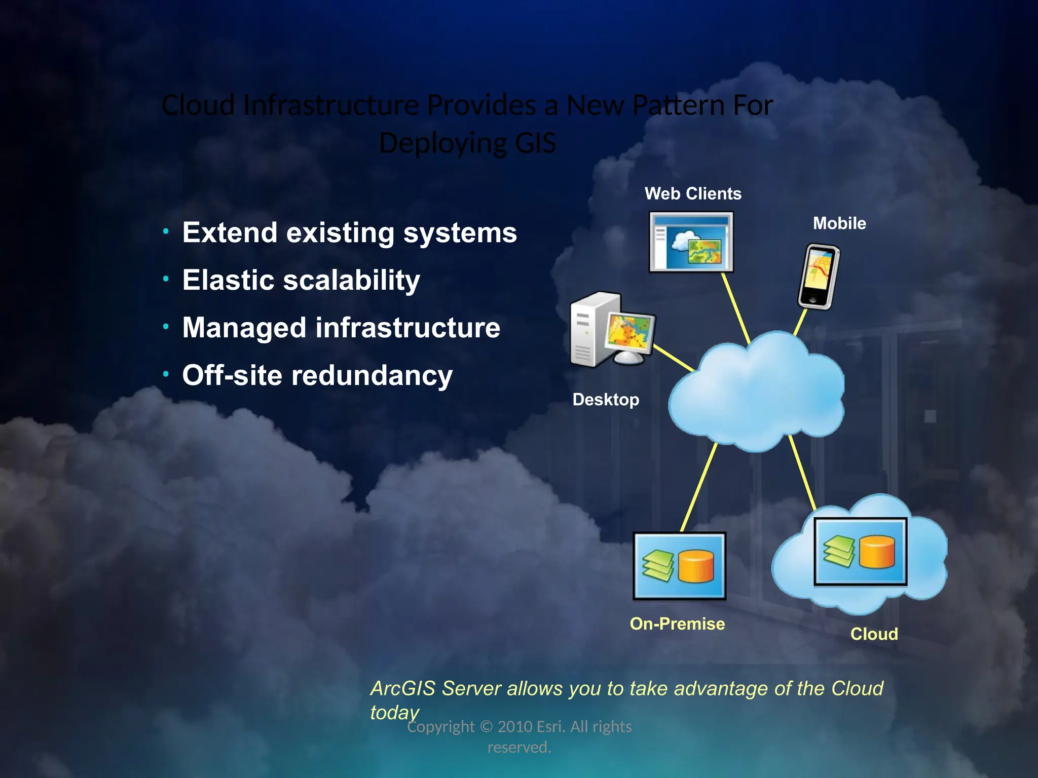 ArcGIS Server allows you to take advantage of the Cloud
today
Cloud Infrastructure Provides a New Pattern For
Deploying GIS
• Extend existing systems
• Elastic scalability
• Managed infrastructure
• Off-site redundancy
On-Premise
Web Clients
Mobile
Desktop
Cloud
Copyright © 2010 Esri. All rights
reserved.
 