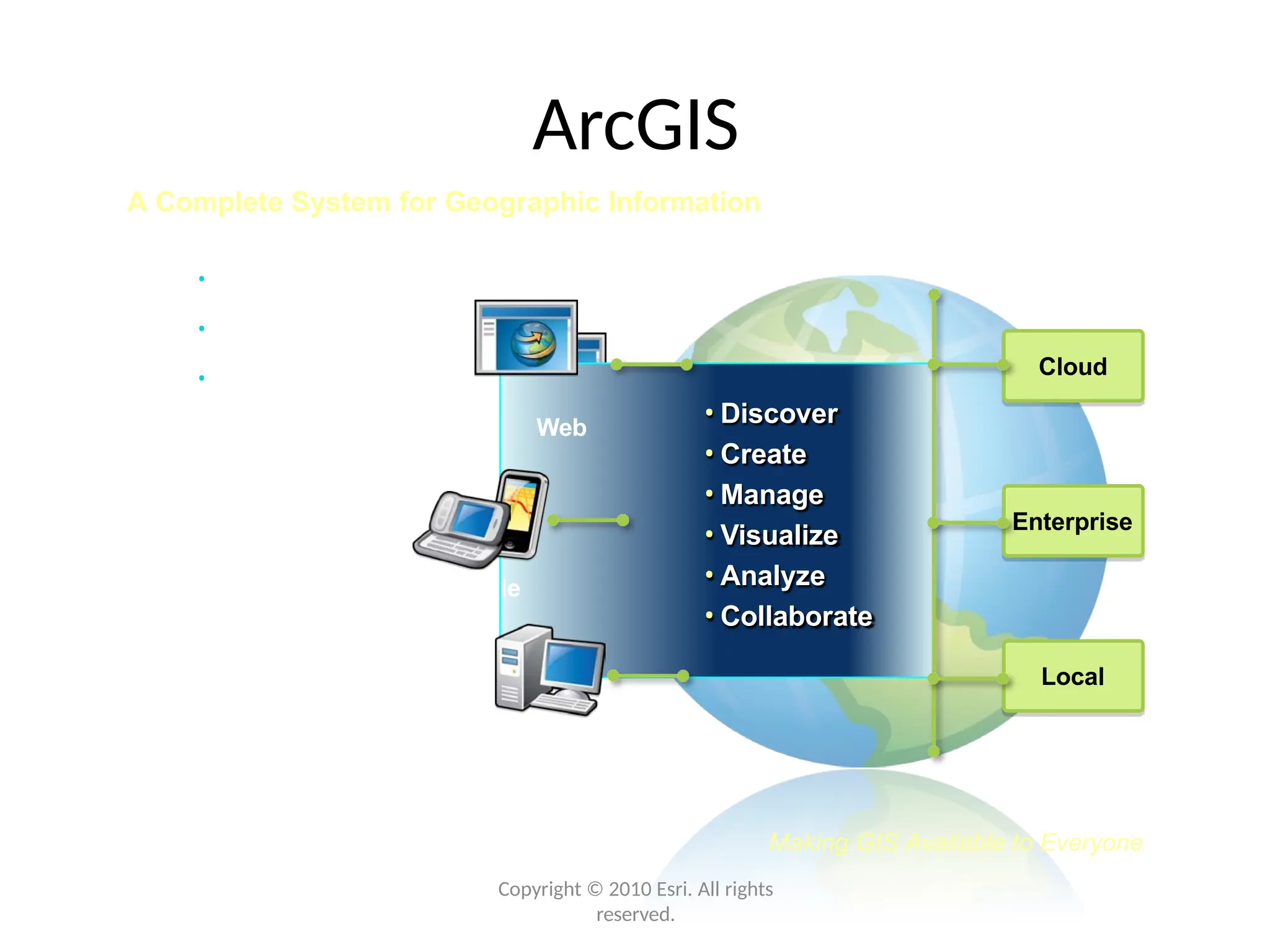 • Easier
• More Powerful
• Everywhere Cloud
Enterprise
Local
• Discover
• Create
• Manage
• Visualize
• Analyze
• Collaborate
Web
Mobile
Desktop
Copyright © 2010 Esri. All rights
reserved.
Making GIS Available to Everyone
ArcGIS
A Complete System for Geographic Information
 