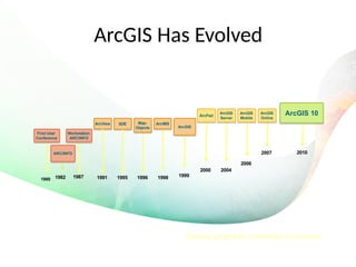 30 Years of GIS Evolution
ArcGIS Has Evolved
Opening geographic knowledge to everyone
ArcView SDE
ARC/INFO
1987 1999
1991 1995 1996 1998
ArcGIS
Server
ArcGIS
Mobile
ArcGIS
Online
2007 2010
Workstation
ARC/INFO
Map-
Objects
ArcIMS
ArcGIS
1980 1982
First User
Conference
2006
2000 2004
ArcPad ArcGIS 10
 