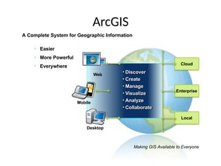 • Easier
• More Powerful
• Everywhere Cloud
Enterprise
Local
• Discover
• Create
• Manage
• Visualize
• Analyze
• Collaborate
Web
Mobile
Desktop
Making GIS Available to Everyone
ArcGIS
A Complete System for Geographic Information
 