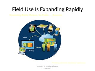 Providing real-time situational awareness
Field Use Is Expanding Rapidly
Connecting Mobile Workers, the Public . . . Everyone
Desktop
Server
Copyright © 2010 Esri. All rights
reserved.
 