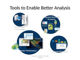 Tools to Enable Better Analysis
Integrated Scientific
Scripting
Python
GIS
Statistics
Math
Models
Background
Processing
Raster Performance Improved Modeling
Copyright © 2010 Esri. All rights
reserved.
 