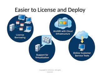 Easier to License and Deploy
License
Borrowing
Support for
Virtualization
Online Customer
Service Tools
ArcGIS with Cloud
Infrastructure
Copyright © 2010 Esri. All rights
reserved.
 