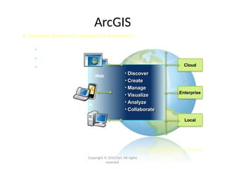 • Easier
• More Powerful
• Everywhere Cloud
Enterprise
Local
• Discover
• Create
• Manage
• Visualize
• Analyze
• Collaborate
Web
Mobile
Desktop
Copyright © 2010 Esri. All rights
reserved.
Making GIS Available to Everyone
ArcGIS
A Complete System for Geographic Information
 