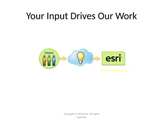 Your Input Drives Our Work
Users
Ideas ideas.arcgis.com
• Post
• Discuss
• Vote
Copyright © 2010 Esri. All rights
reserved.
 