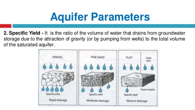 Groundwater Hydrology