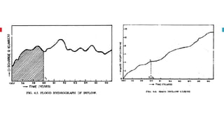 Mass Inflow Curve
Mass Inflow Curve is a plot between the
cumulative inflow in the reservoir with time.
Used to find reservoir capacity corresponding
to a specific yield with the help of Demand
Curve
 