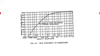Life of Reservoir
The reservoir sedimentation is measured in
terms of its Trap Efficiency (η)
It is a percent of inflowing sediment which is
retained in reservoir
Measurement of Sediment:
 Collect sample from various depths
 Filter sample and measure dried silt in
the units of ‘ppm’
 