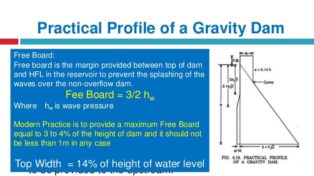 Gravity Dam