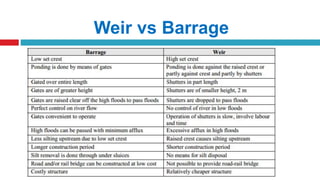 Weir vs Barrage
 