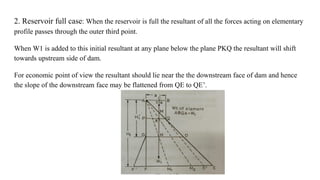 2. Reservoir full case: When the reservoir is full the resultant of all the forces acting on elementary
profile passes through the outer third point.
When W1 is added to this initial resultant at any plane below the plane PKQ the resultant will shift
towards upstream side of dam.
For economic point of view the resultant should lie near the the downstream face of dam and hence
the slope of the downstream face may be flattened from QE to QE’.
 